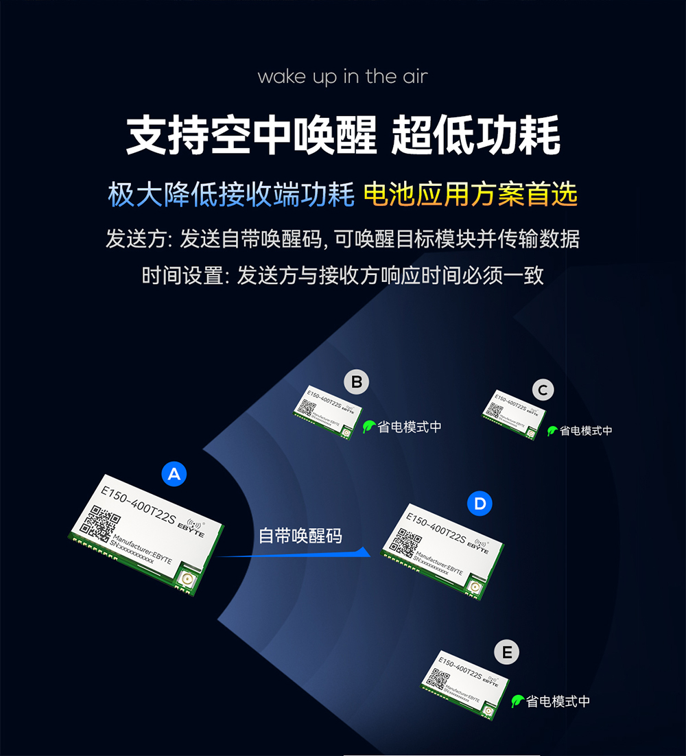 E150-400T22S LoRa模塊詳情頁(yè)  (4)
