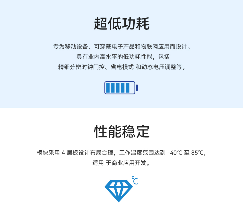 E101-32WN4-XS-IE 雙模藍牙WiFi模塊詳情頁03