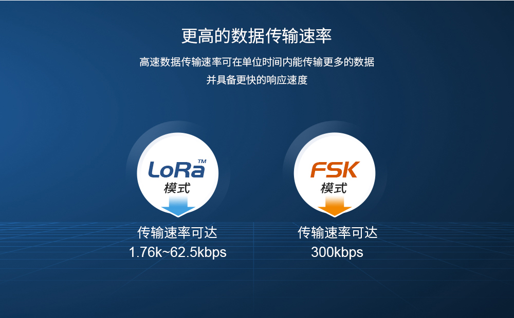 E220-400M33S LLCC68方案 lora模塊詳情頁 (7)