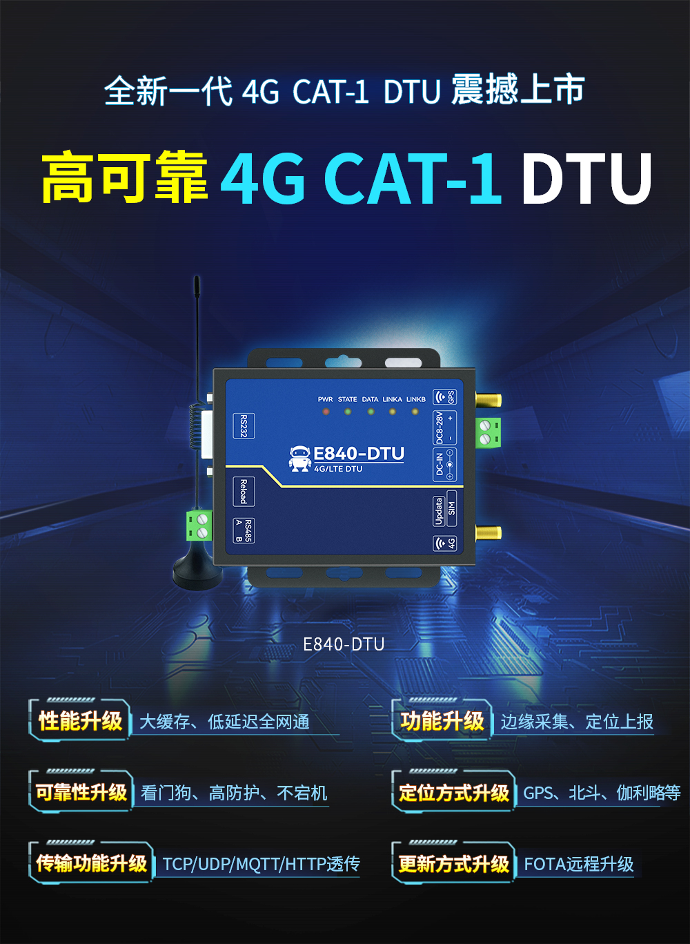 E840-DTU(EC04)G E840-DTU(EC04)G