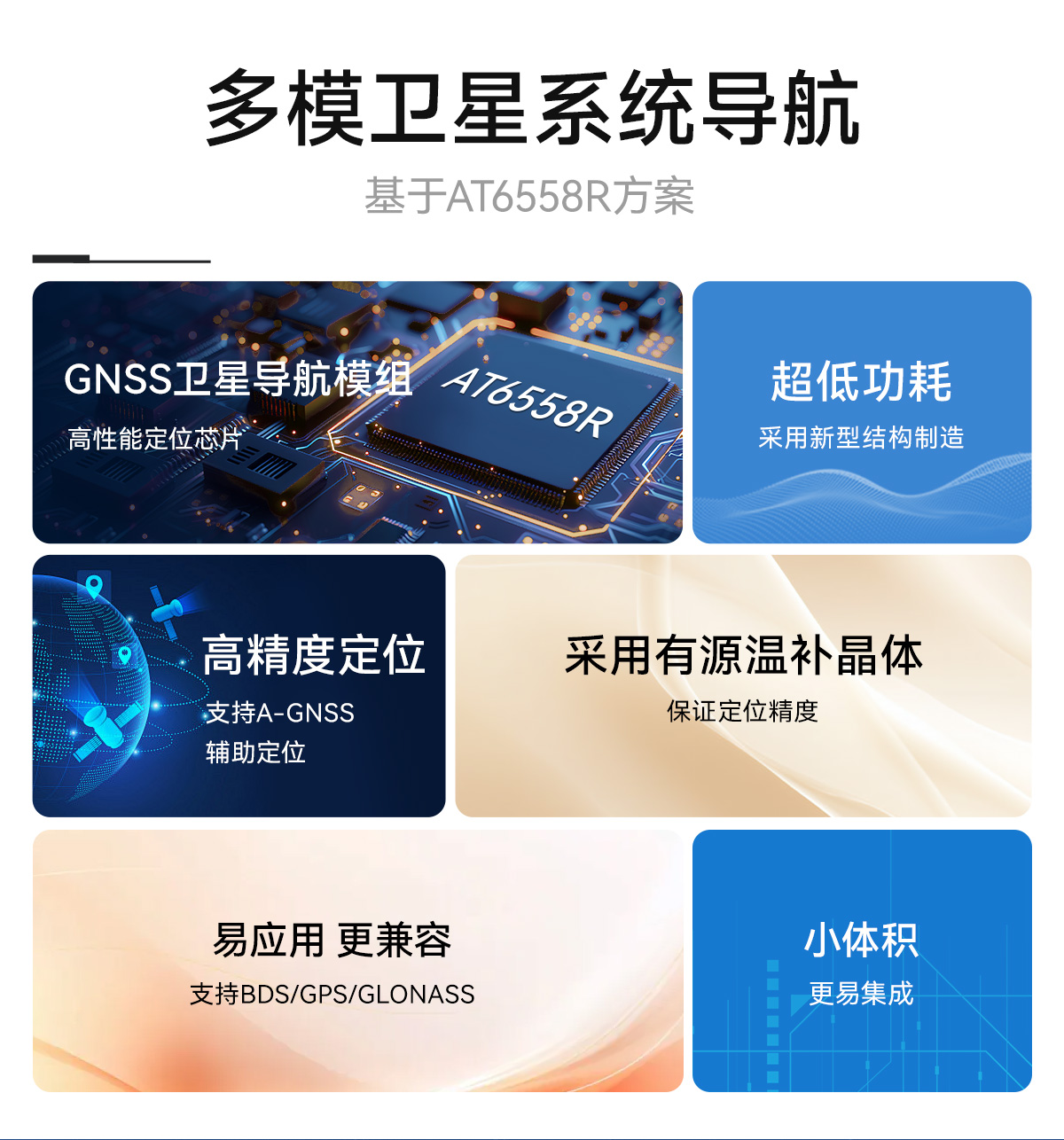 E108-GN03 多模衛(wèi)星導(dǎo)航定位模塊 詳情頁  (2)