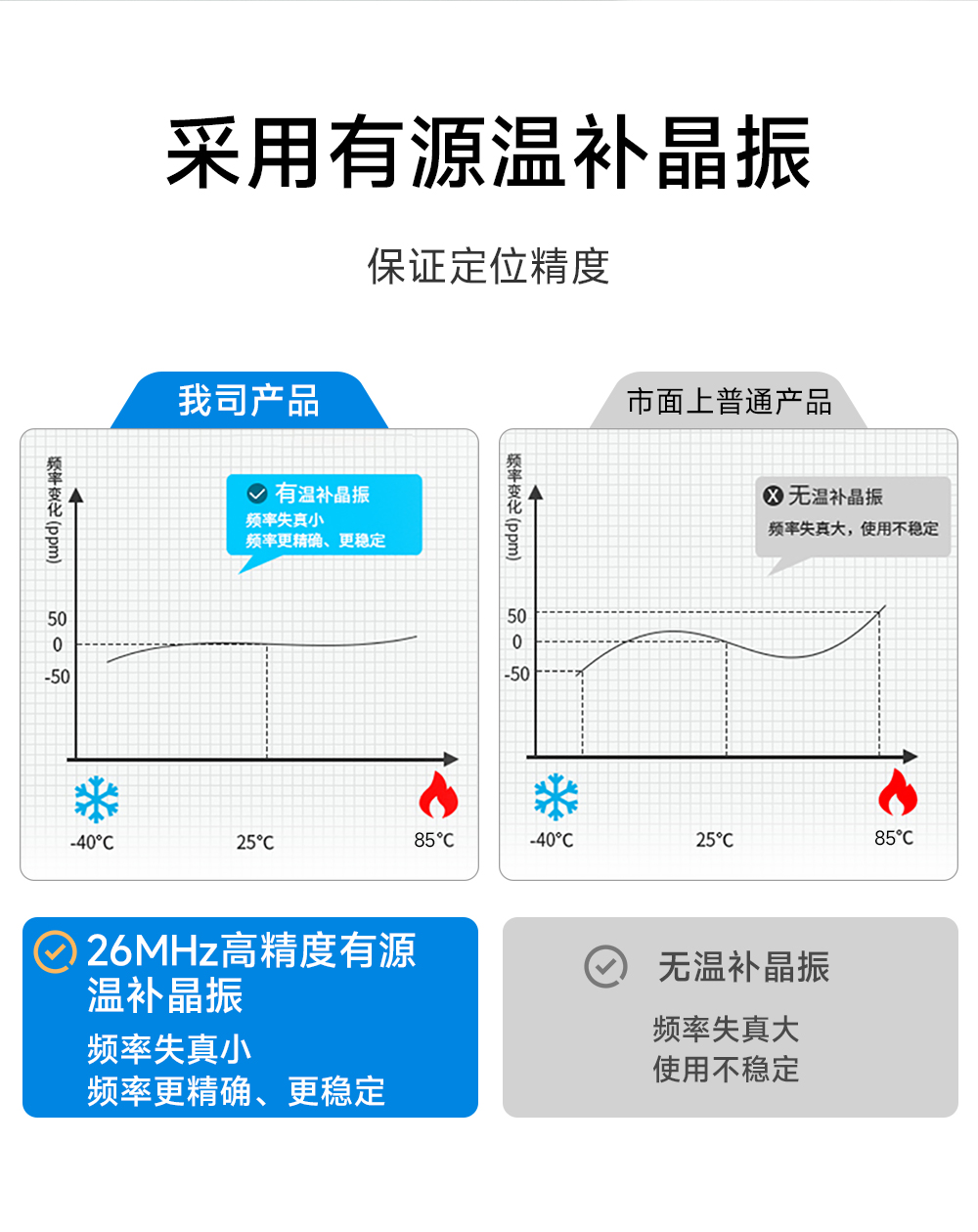 E108-GN04D多模衛(wèi)星定位導(dǎo)航模塊 (9)