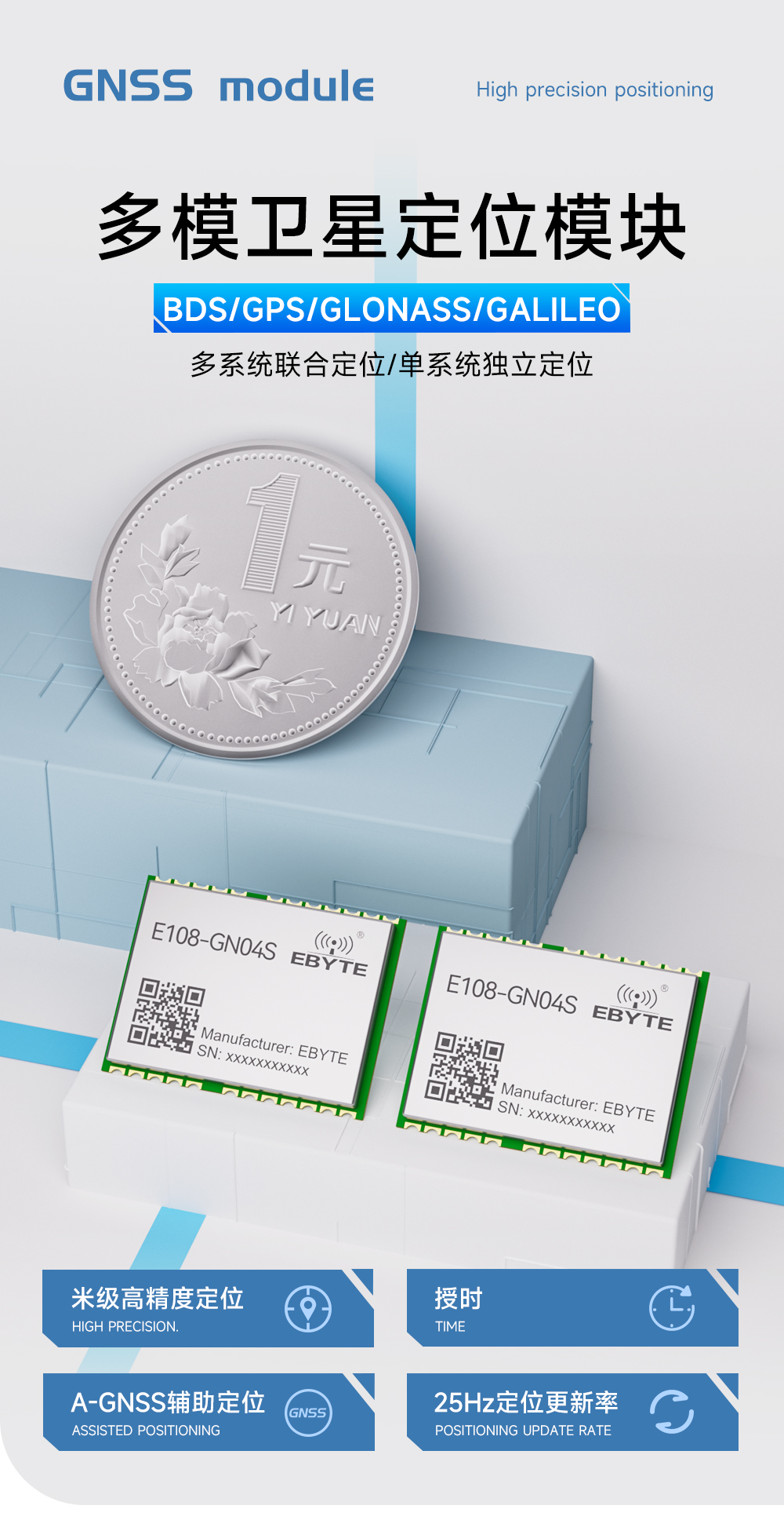 E108-GN04S 多模衛(wèi)星定位導(dǎo)航模塊  (1)