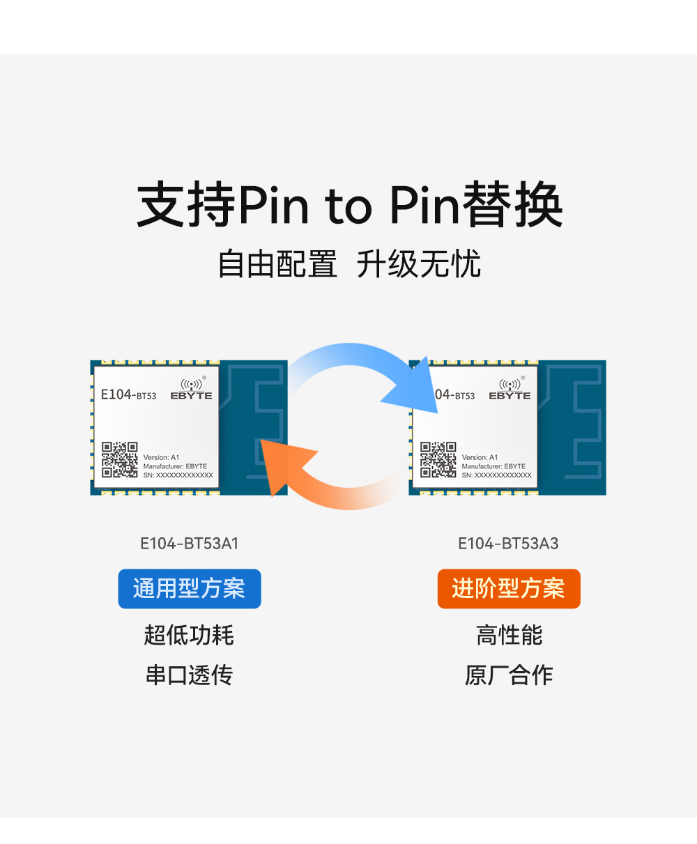 E104-BT53A1_藍(lán)牙模塊 (7)