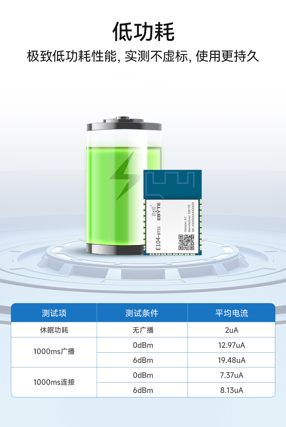E104-BT53A1_藍(lán)牙模塊 (8)