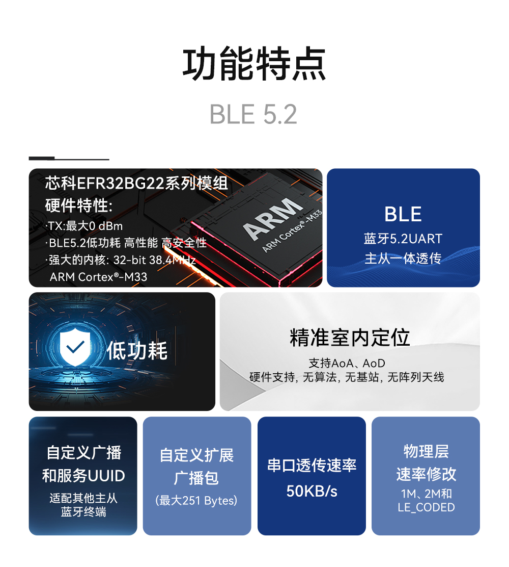 E104-BT53A1_藍(lán)牙模塊 (2)