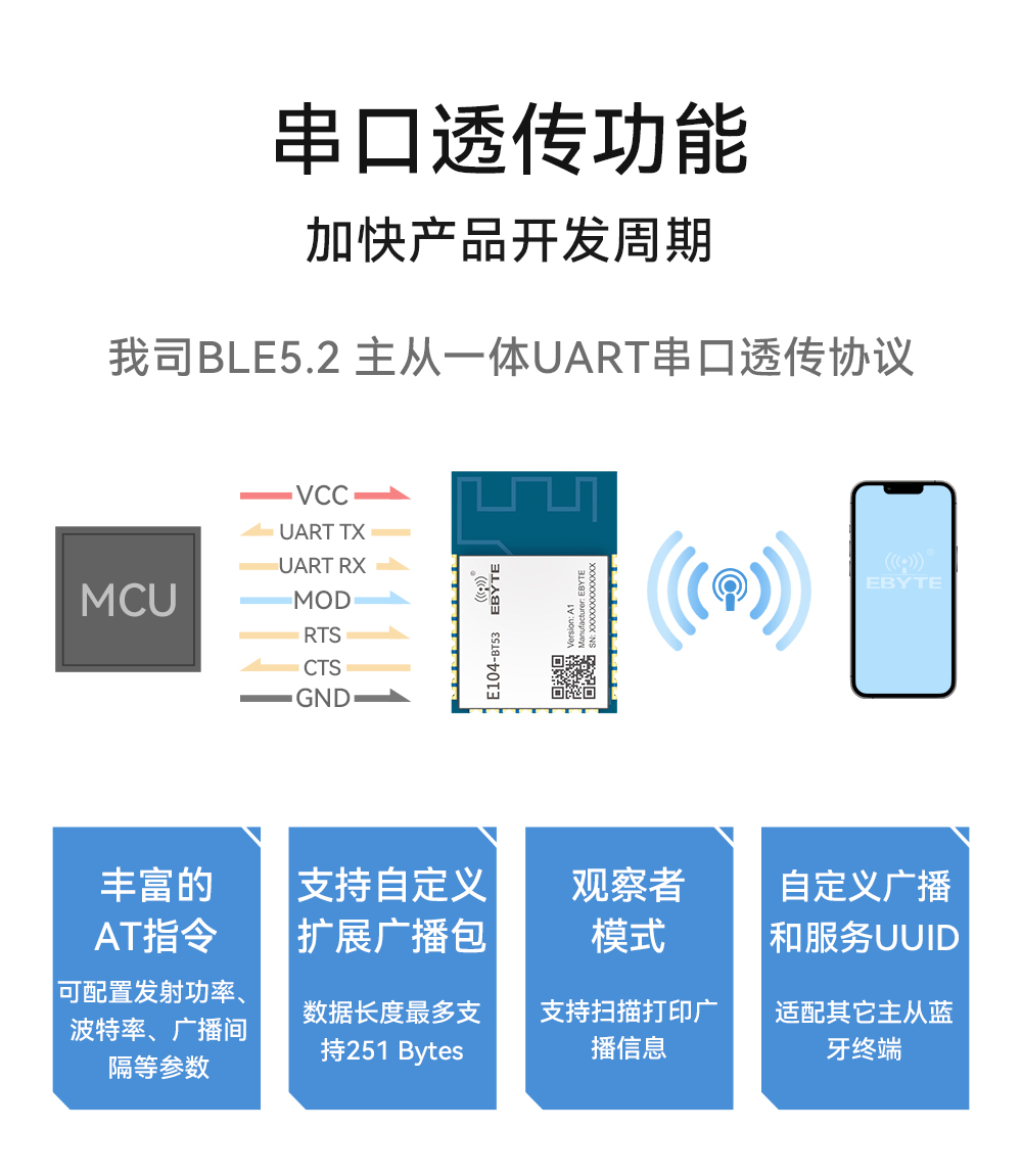 E104-BT53A1_藍(lán)牙模塊 (4)