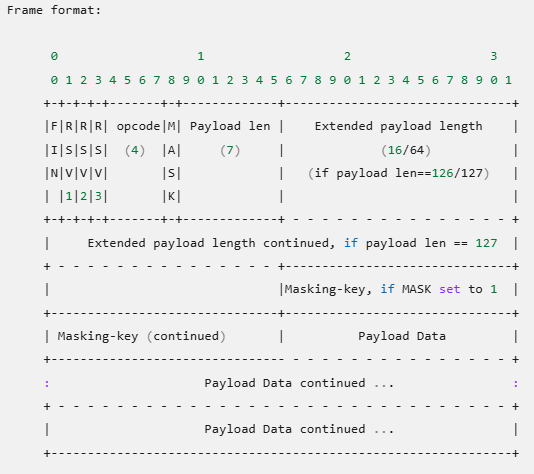 3 Websocket 3 Websocket