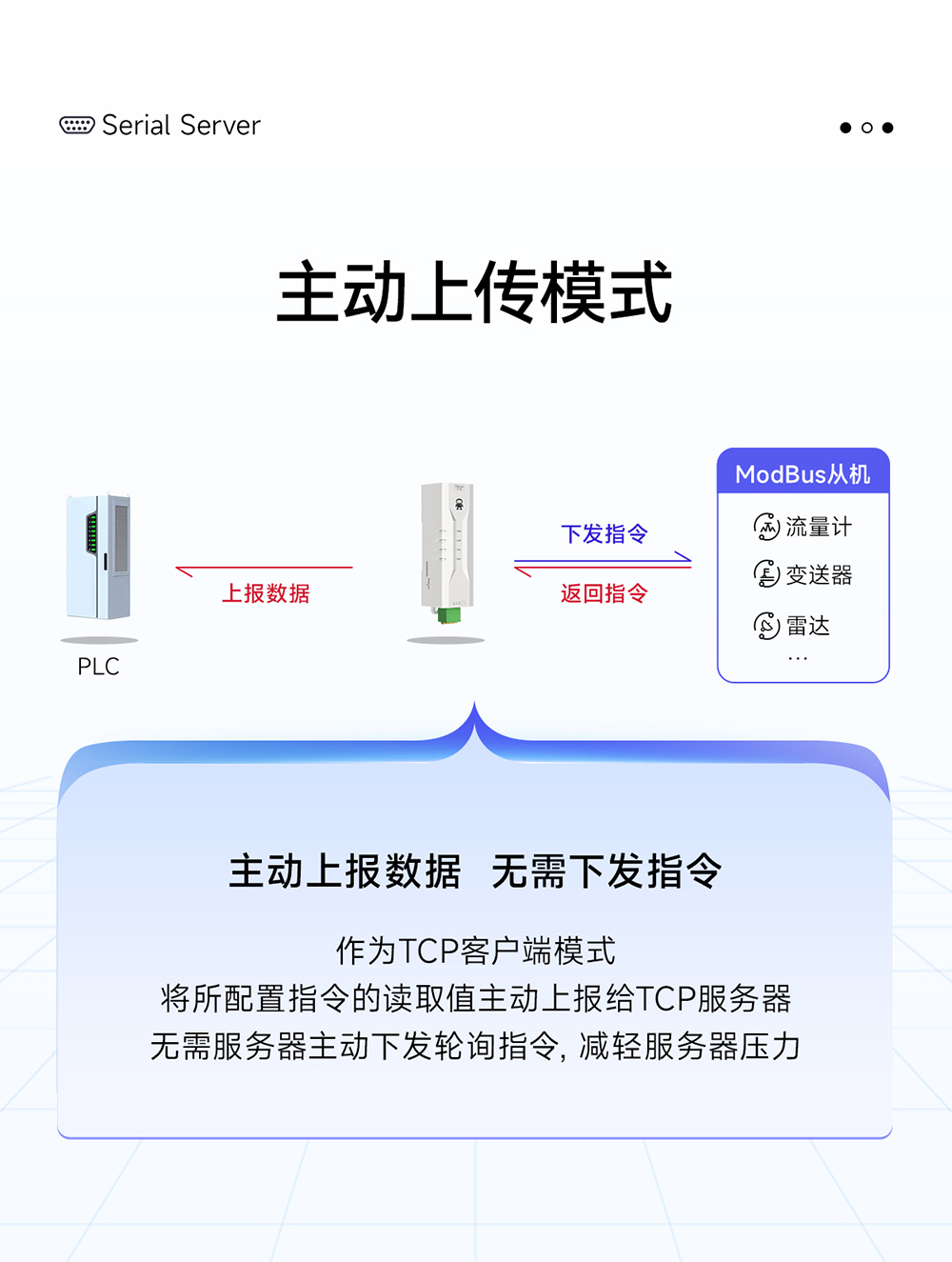 NE2-D11P RS485轉以太網(wǎng)串口服務器 (11)