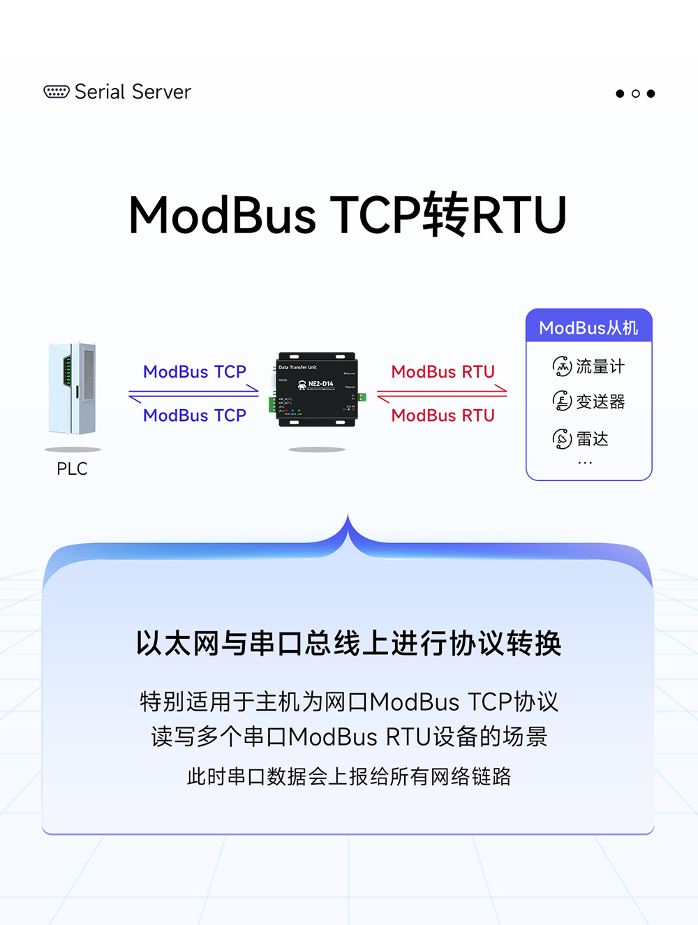 NE2-D14 串口轉(zhuǎn)以太網(wǎng)串口服務(wù)器 (7)
