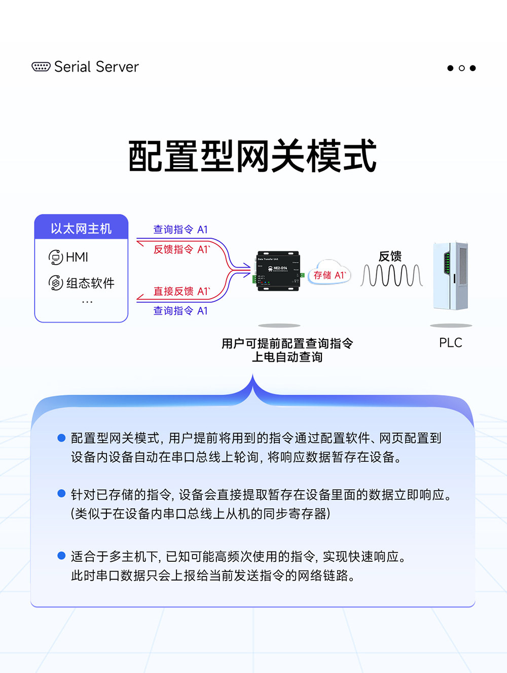 NE2-D14 串口轉(zhuǎn)以太網(wǎng)串口服務(wù)器 (10)