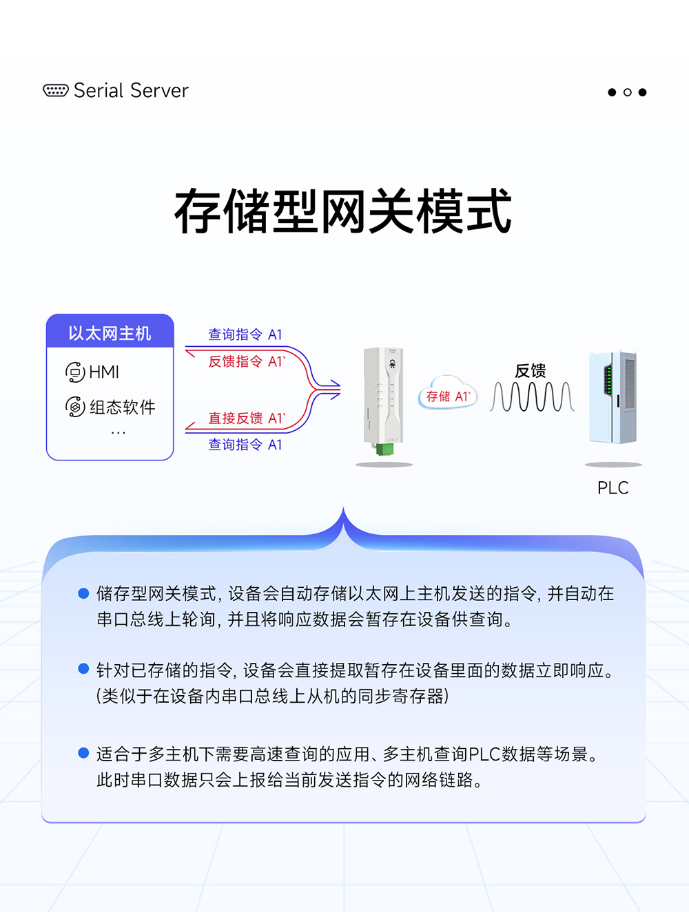 NE2-D12P RS232轉(zhuǎn)以太網(wǎng)串口服務(wù)器 (9)