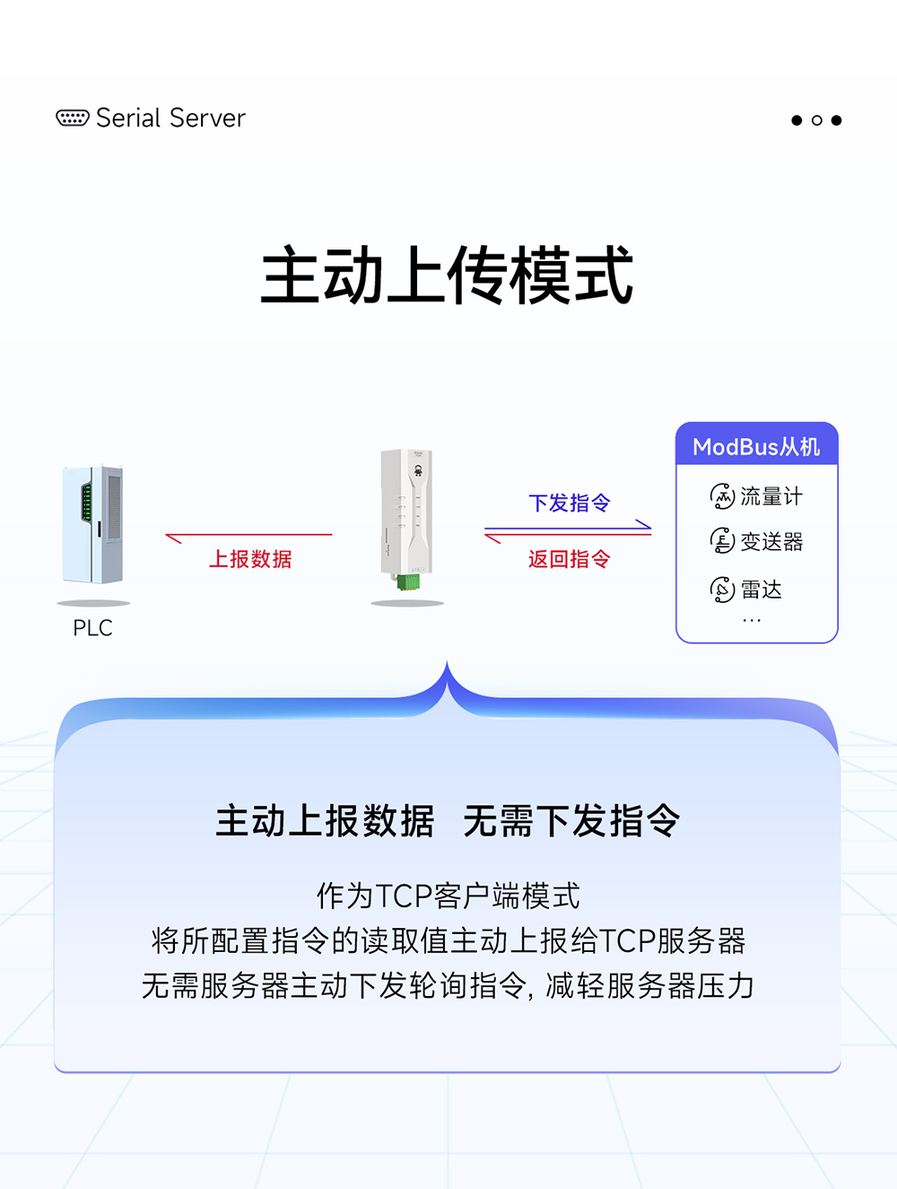 NE2-D12P RS232轉(zhuǎn)以太網(wǎng)串口服務(wù)器 (11)