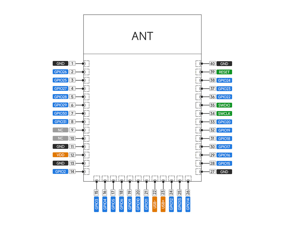 引腳定義  E105-BS21 SLE星閃無(wú)線模塊