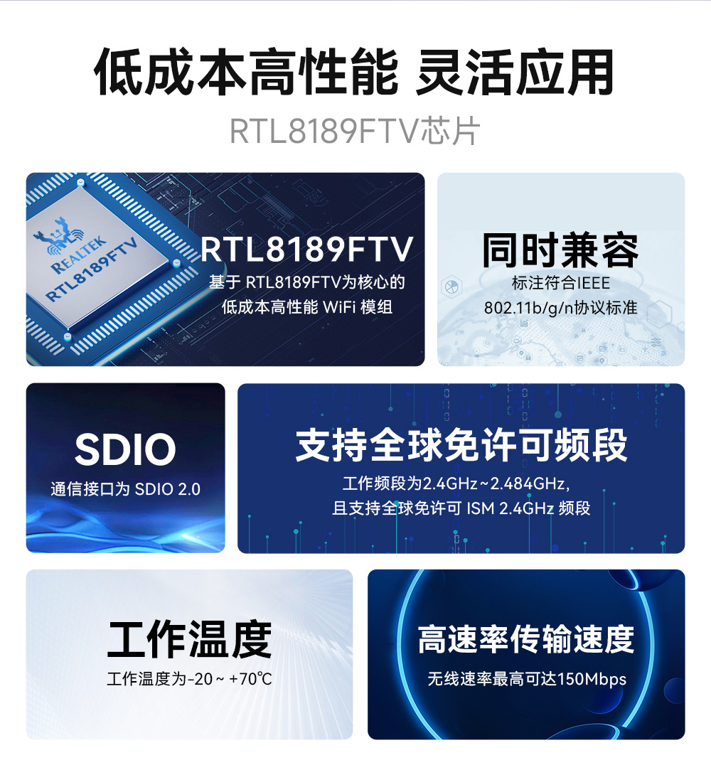 E103-RTL8189FTV 高性能WiFi模塊詳情頁(yè) (2)