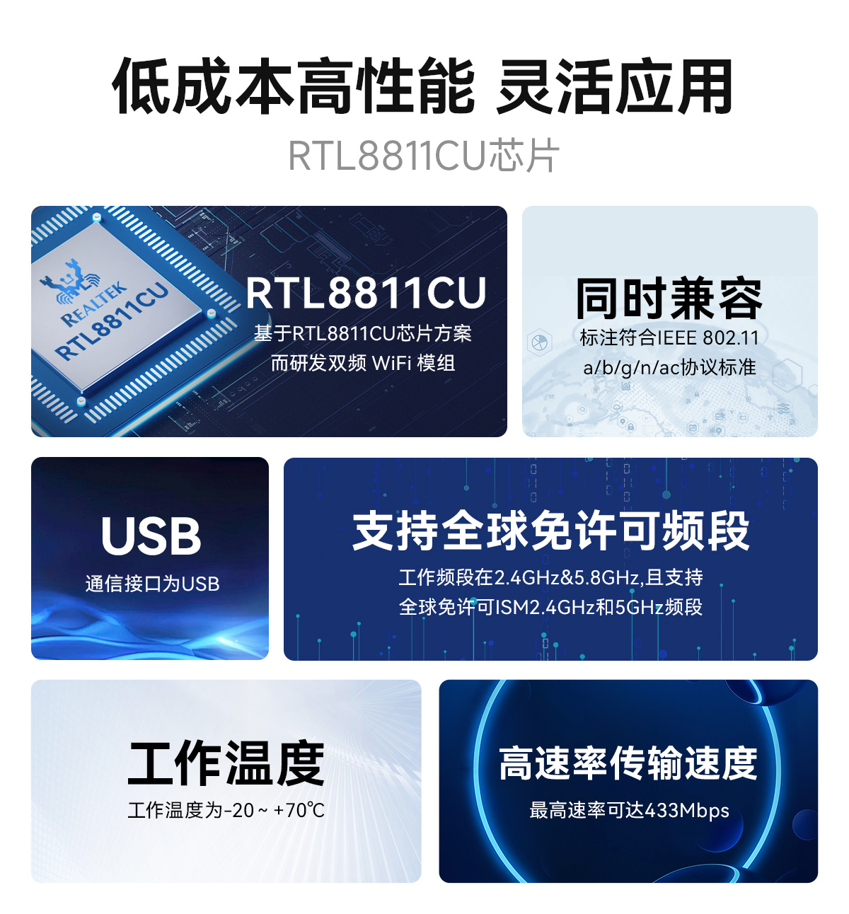 E103-RTL8811CU 雙頻WiFi模塊詳情頁(yè) (2)