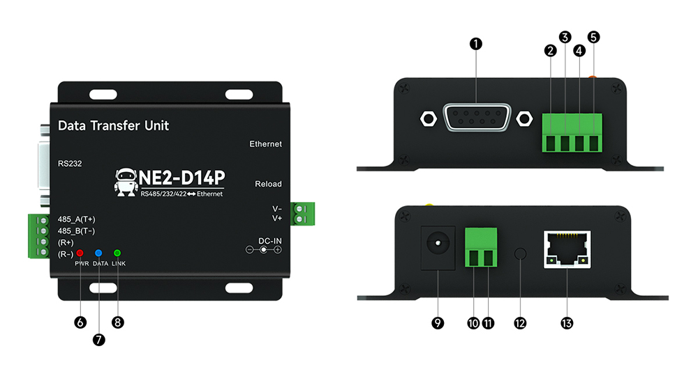 引腳定義 NE2-D14P 引腳定義 NE2-D14P