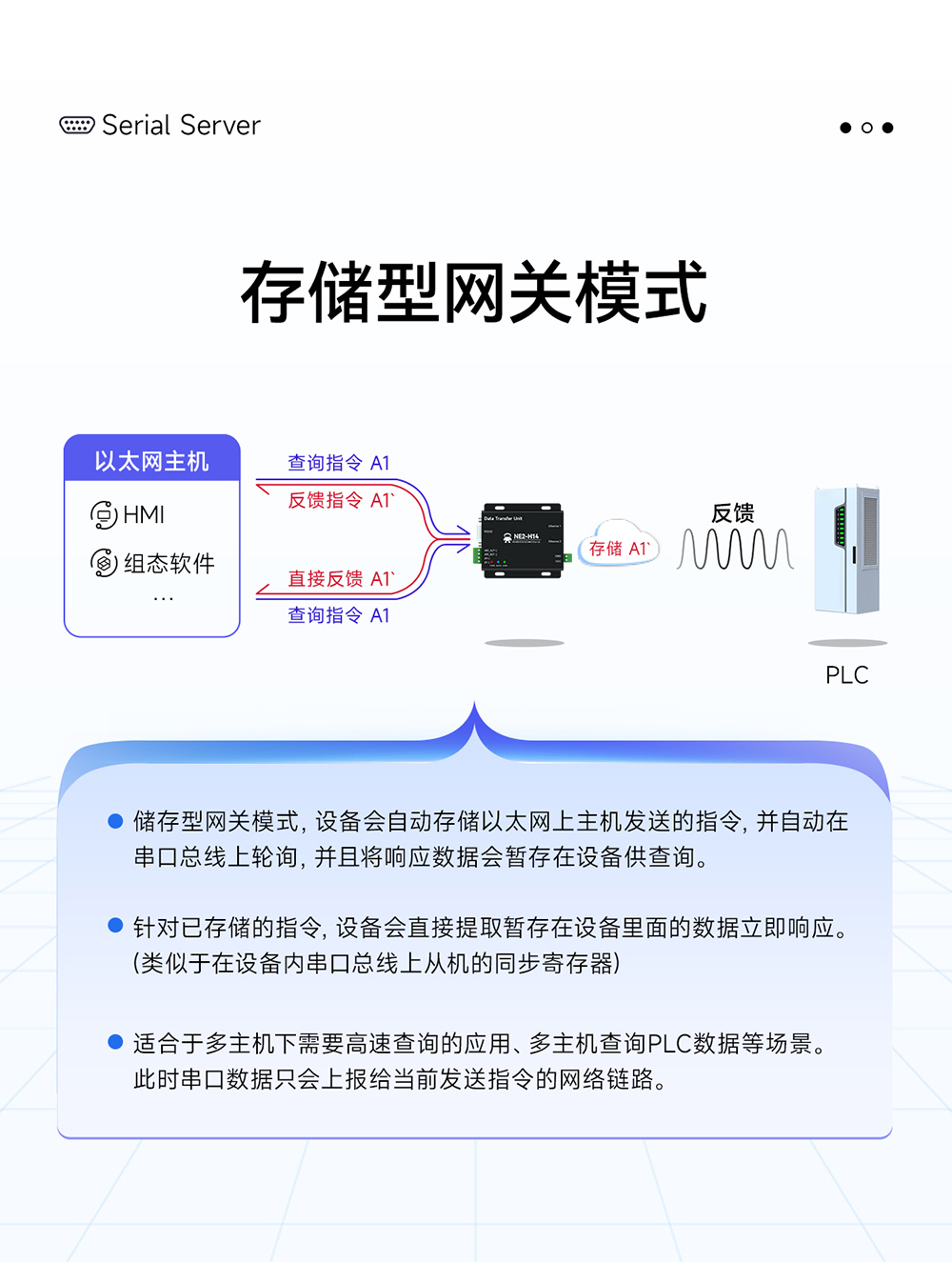 NE2-H14 2路串口轉(zhuǎn)以太網(wǎng)串口服務(wù)器 (9)
