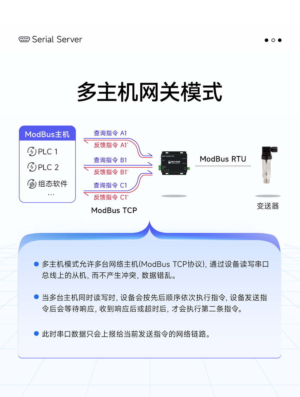 NE2-H14P 2路串口轉(zhuǎn)以太網(wǎng)串口服務(wù)器 (11) NE2-H14P 2路串口轉(zhuǎn)以太網(wǎng)串口服務(wù)器 (11)