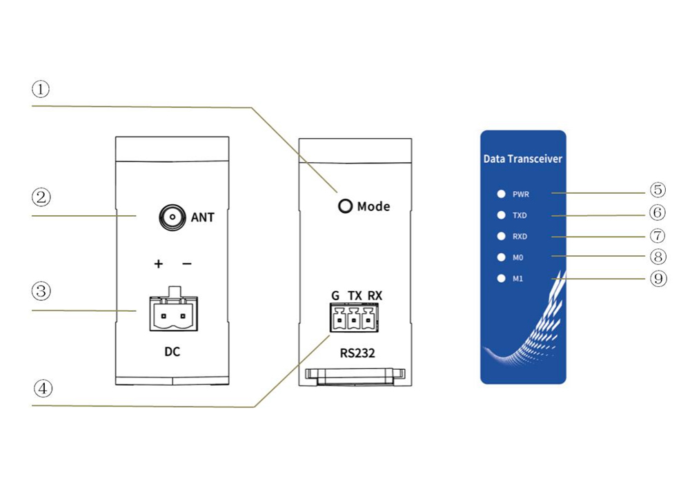 引腳定義 E95-DTU(900SL30-232) 引腳定義 E95-DTU(900SL30-232)