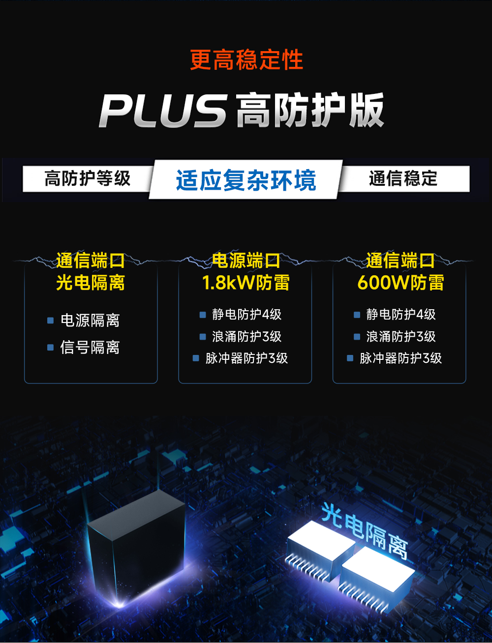 E95-DTU(900SL30-232) RS232無線數(shù)傳電臺  (2)