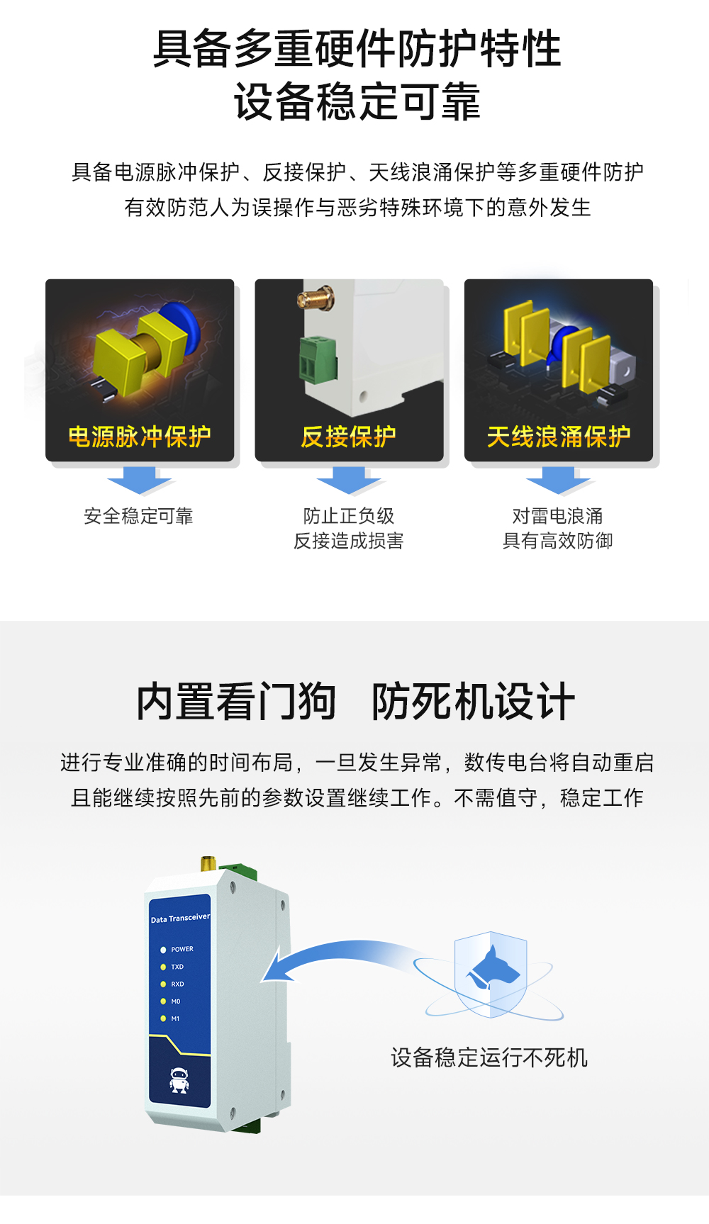 E95-DTU(900SL30-232) RS232無線數(shù)傳電臺  (7)