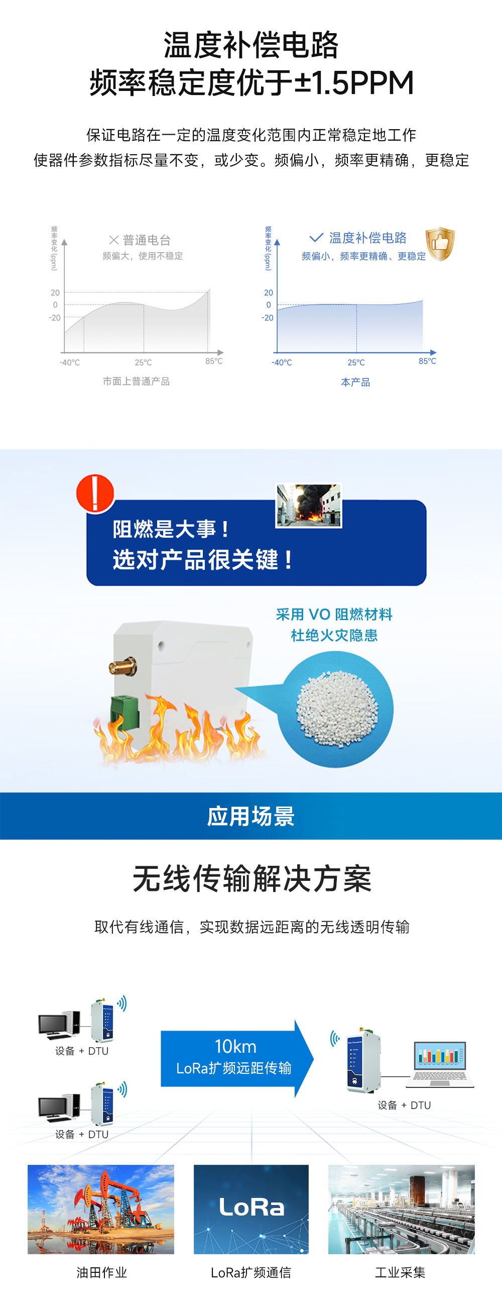 E95-DTU(900SL30-232) RS232無線數(shù)傳電臺  (8)