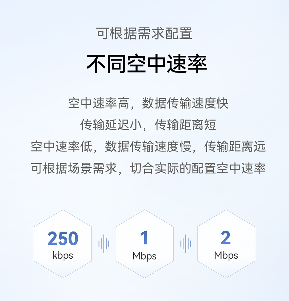 E01C-2G4M01S1B 貼片型Si24R1無線模塊 (7)