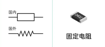 1 固定電阻 1 固定電阻