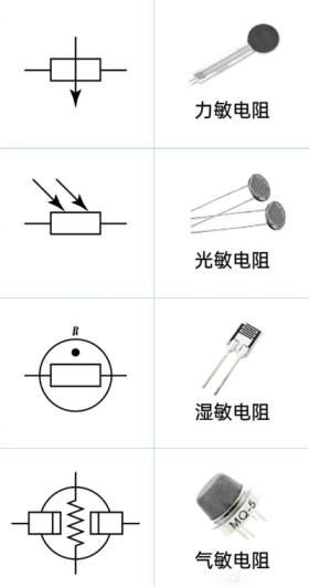 6 敏感類電阻 6 敏感類電阻