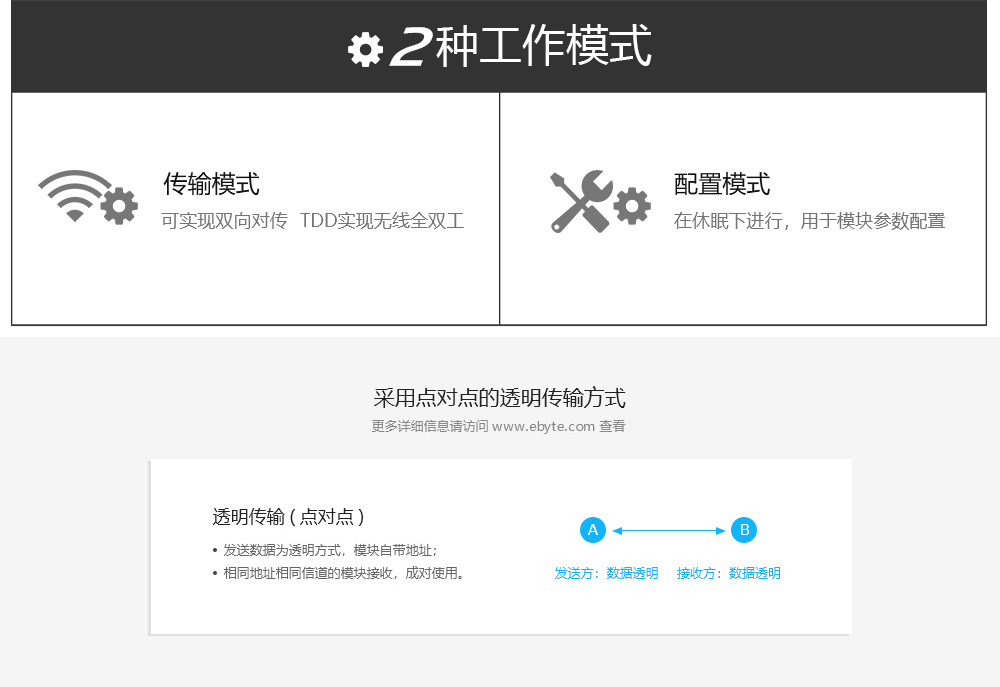 E62-433T20S 高速全雙工無(wú)線模塊   (3)