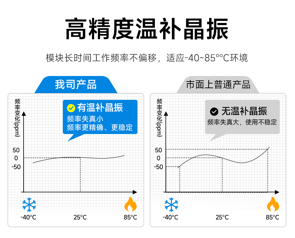 E62-433T20S 高速全雙工無(wú)線模塊   (5)