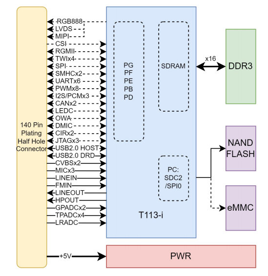 嵌入式核心板應(yīng)用 嵌入式核心板應(yīng)用