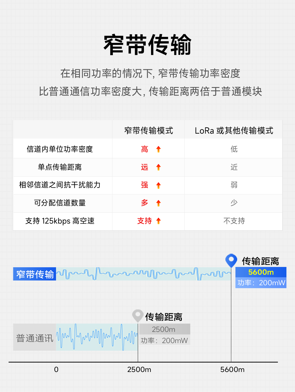 E30-433T20S3 窄帶傳輸無線模塊詳情 (2)