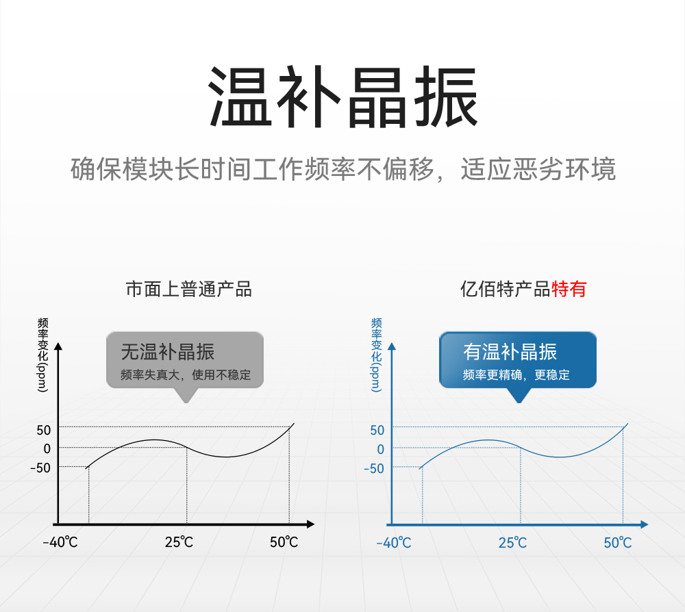 E30-433T20S3 窄帶傳輸無線模塊詳情 (3)
