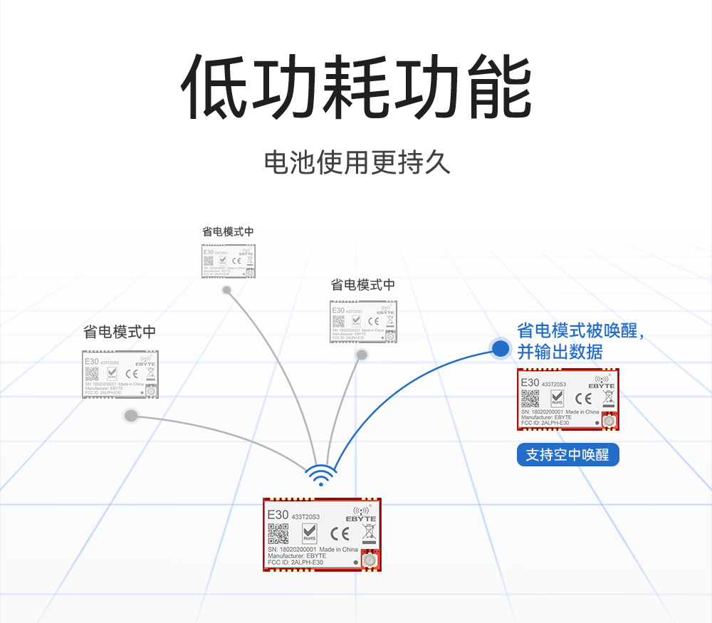 E30-433T20S3 窄帶傳輸無線模塊詳情 (5)