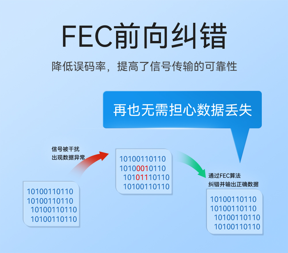 E30-433T20S3 窄帶傳輸無線模塊詳情 (4)