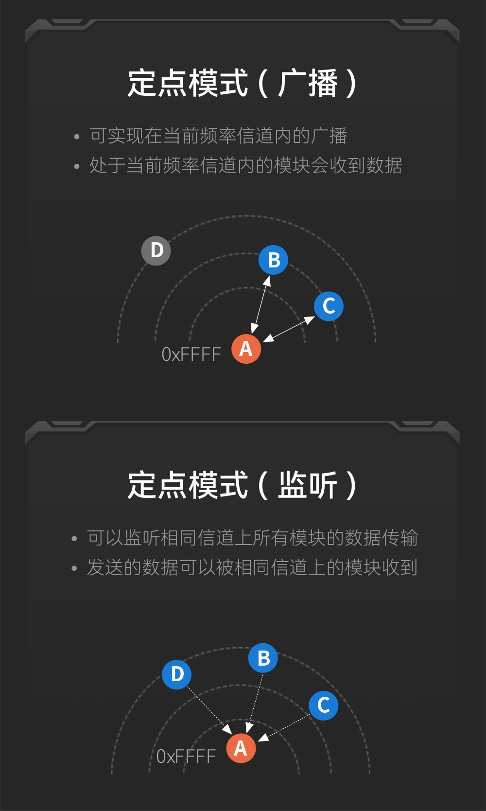 E30-433T20S3 窄帶傳輸無線模塊詳情 (9)