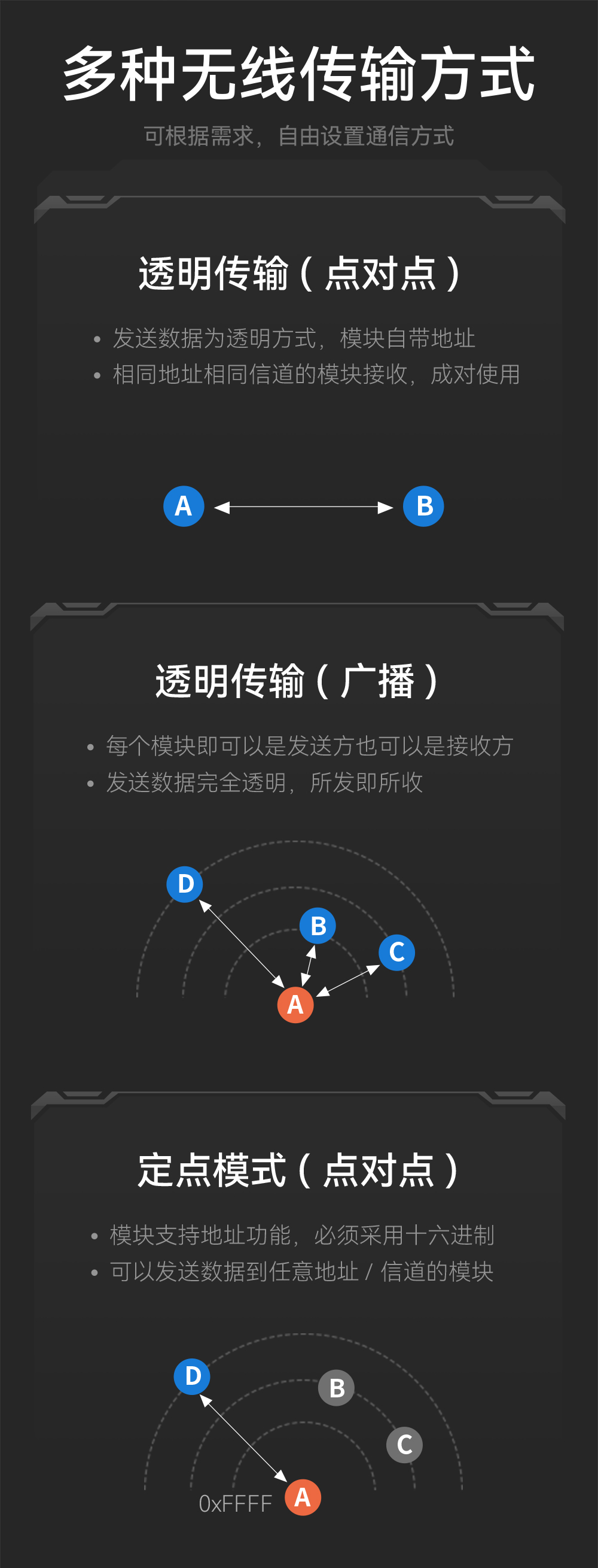 E30-433T20S3 窄帶傳輸無線模塊詳情 (8)
