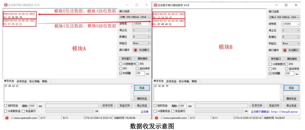 2 EWM226系列LoRa模塊應(yīng)用 2 EWM226系列LoRa模塊應(yīng)用