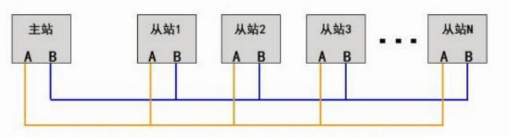 4  RS485 總線布線