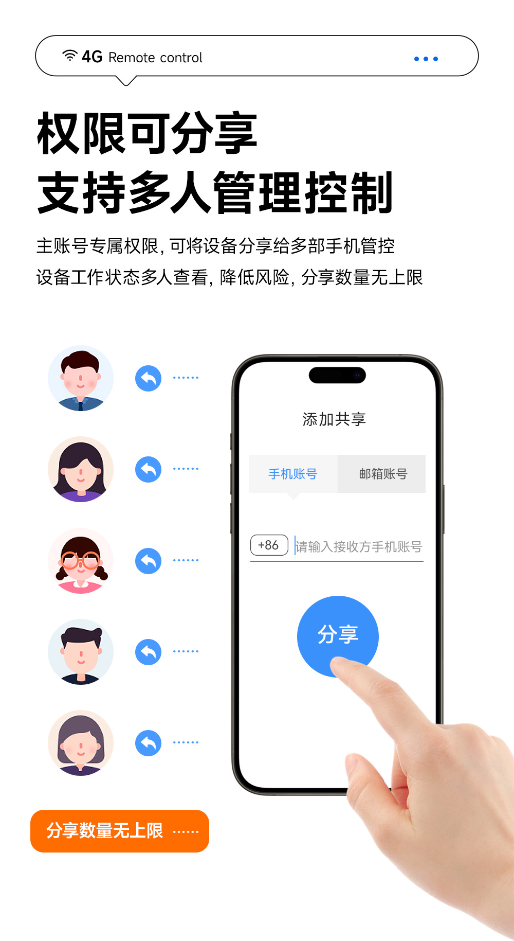CE31-M01A 云智能遙控開關(guān) (9)