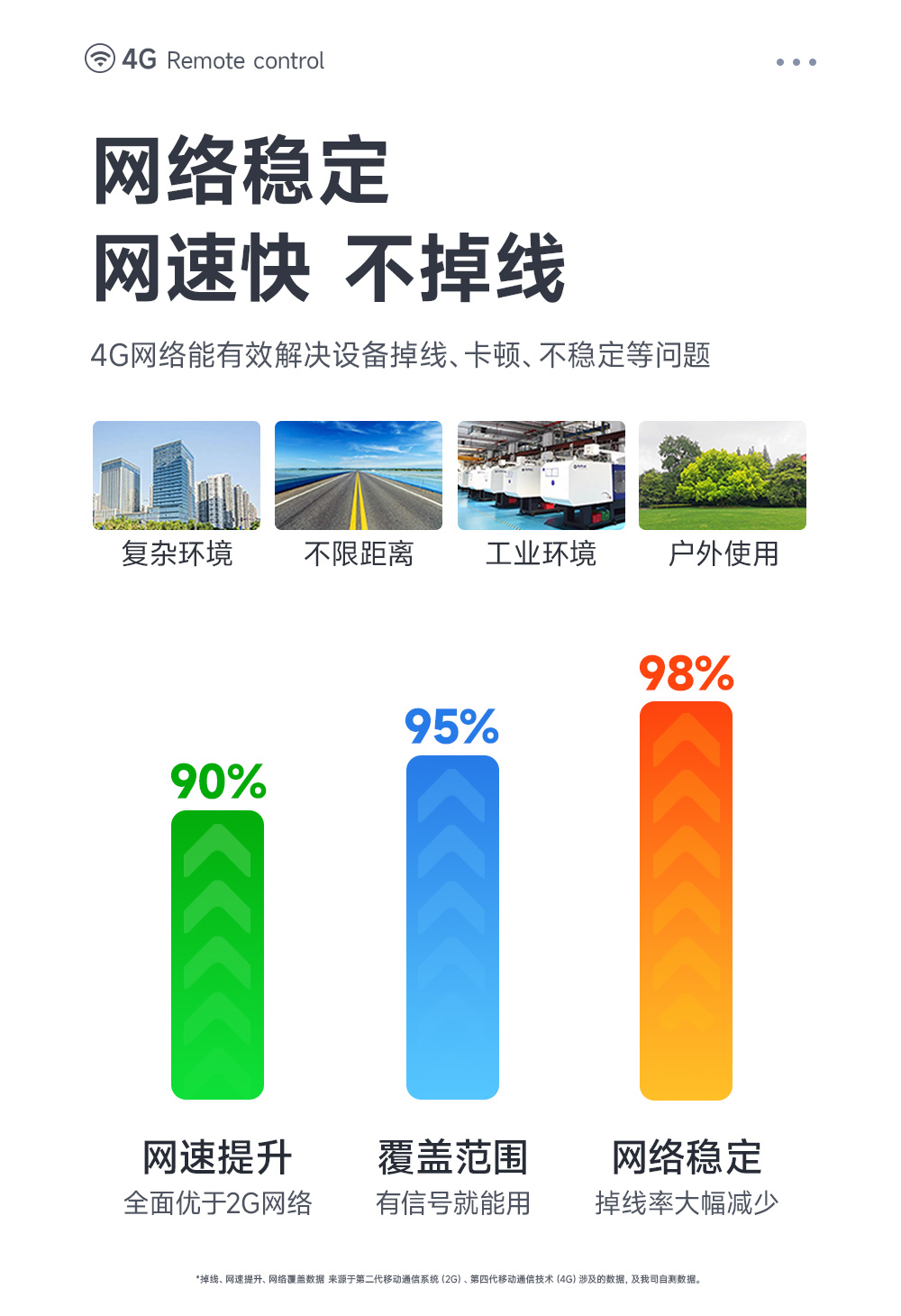 CE31-SD01T 手機遙控開關(guān)詳情頁 (8) CE31-SD01T 手機遙控開關(guān)詳情頁 (8)