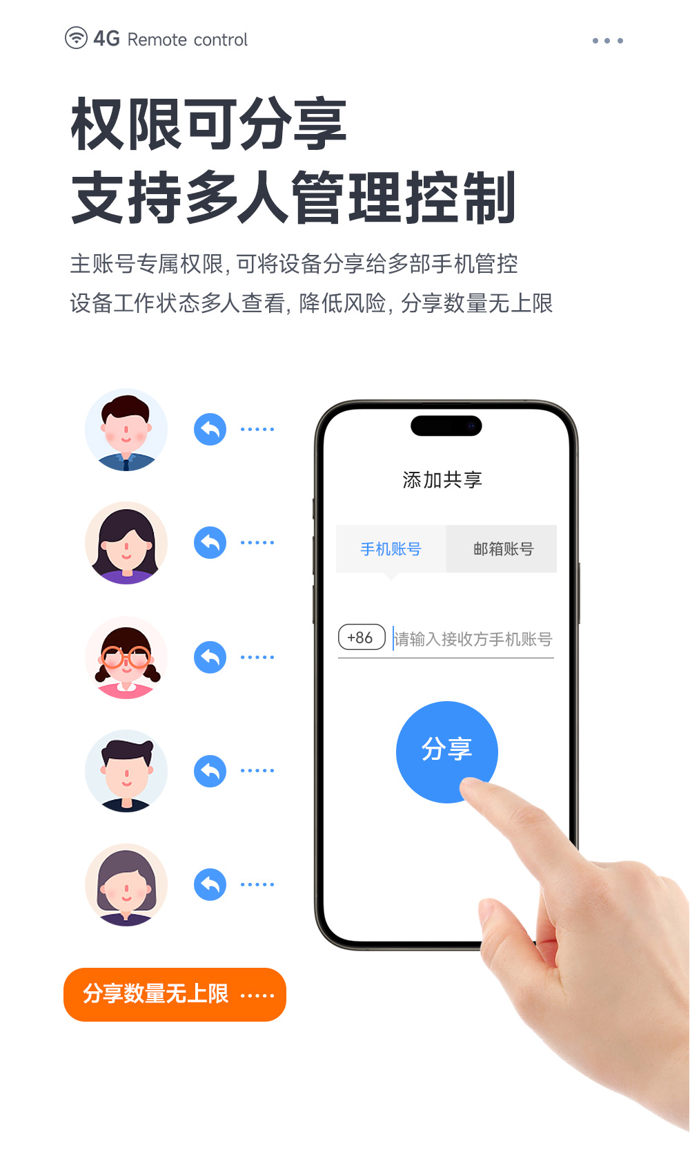 CE31-SD01T 手機遙控開關(guān)詳情頁 (12) CE31-SD01T 手機遙控開關(guān)詳情頁 (12)