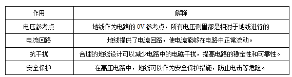 什么是GND地線 什么是GND地線