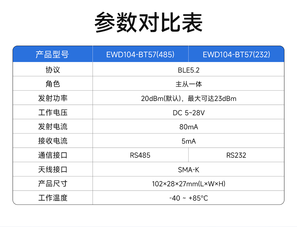 EWD104-BT57(487) RS485轉藍牙無線轉換器詳情