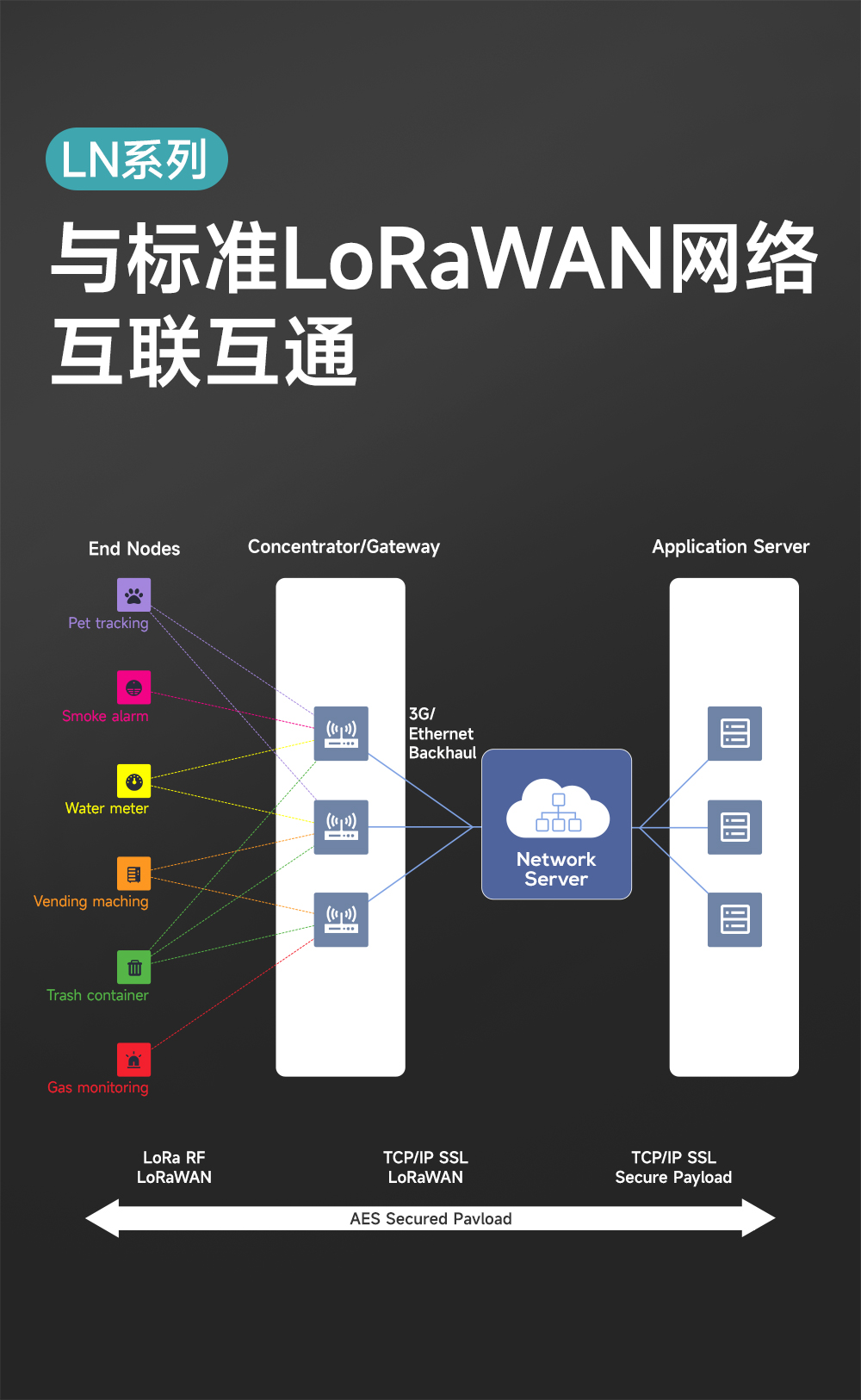 EWD95M-900頻段微型導(dǎo)軌LORAWAN數(shù)傳電臺 (6) EWD95M-900頻段微型導(dǎo)軌LORAWAN數(shù)傳電臺 (6)