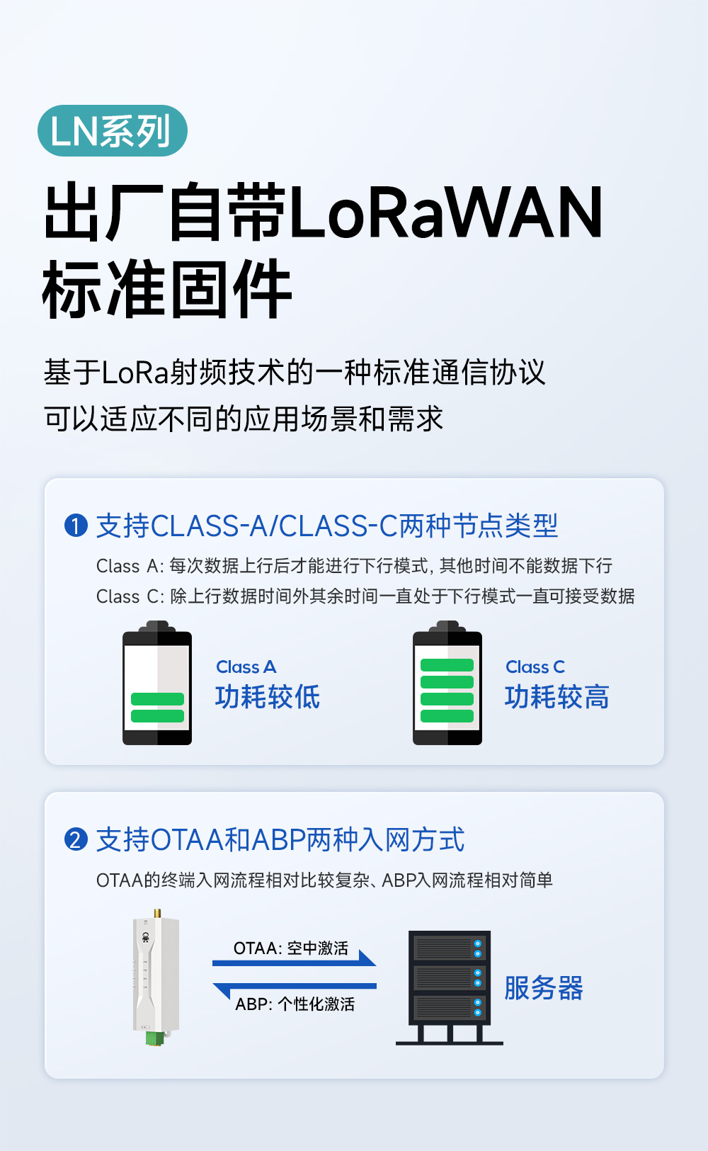 EWD95M-900頻段微型導(dǎo)軌LORAWAN數(shù)傳電臺 (7) EWD95M-900頻段微型導(dǎo)軌LORAWAN數(shù)傳電臺 (7)