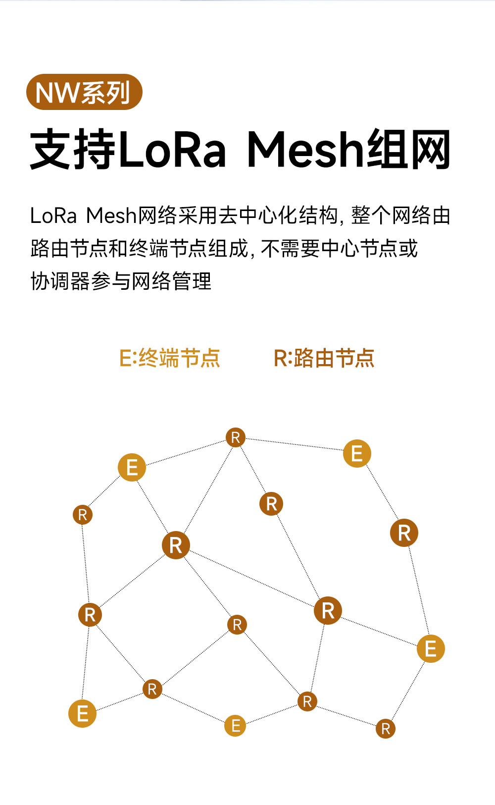EWD95M-900頻段微型LORAmesh組網(wǎng)數(shù)傳電臺 (6)
