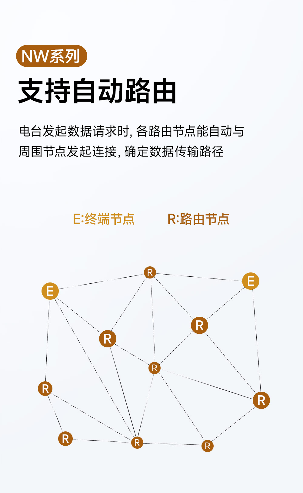 EWD95M-900頻段微型LORAmesh組網(wǎng)數(shù)傳電臺 (7)